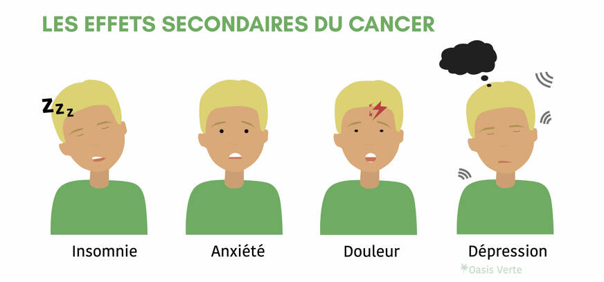 effets secondaires cancer